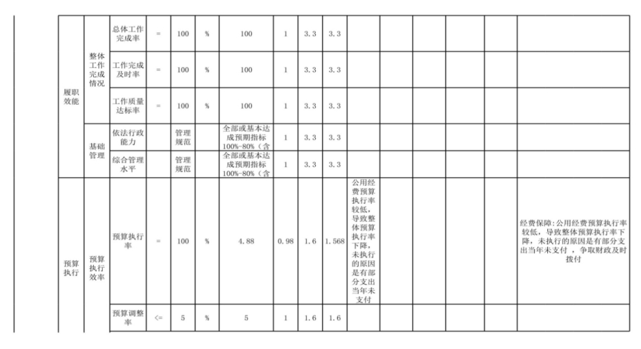 辽宁省鞍山市海城市自然资源局 2024年度部门决算