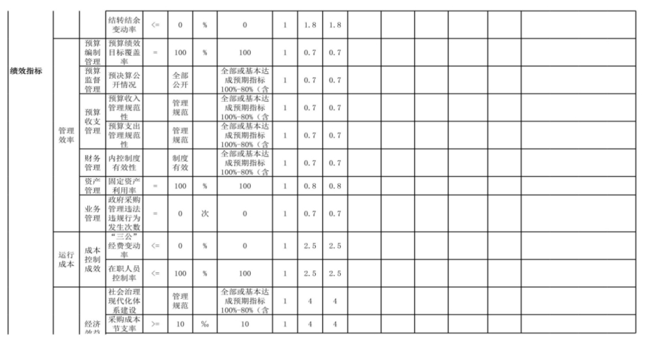辽宁省鞍山市海城市自然资源局 2024年度部门决算