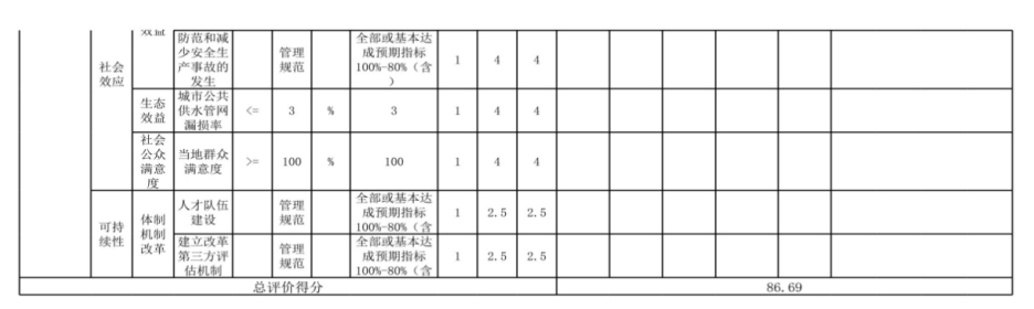 辽宁省鞍山市海城市自然资源局 2024年度部门决算