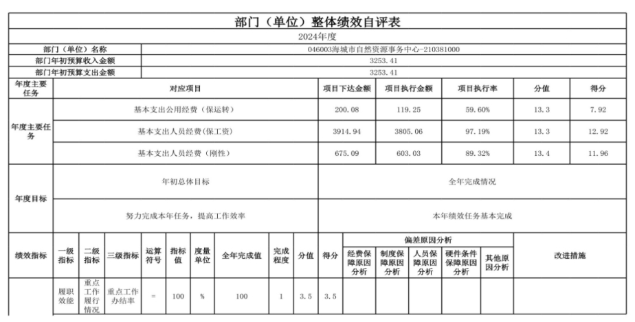 辽宁省鞍山市海城市自然资源局 2024年度部门决算