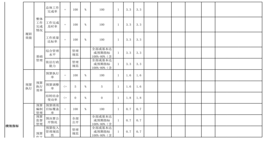 辽宁省鞍山市海城市自然资源局 2024年度部门决算