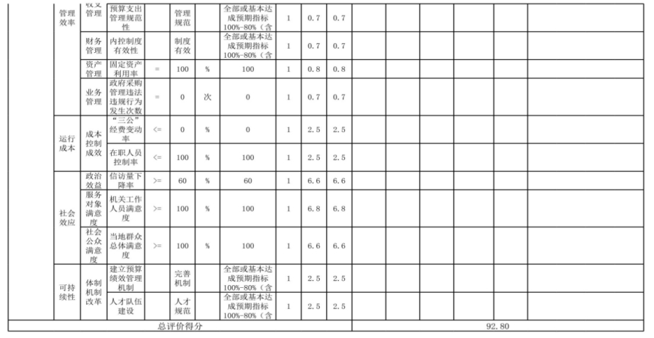辽宁省鞍山市海城市自然资源局 2024年度部门决算