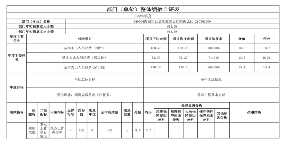 辽宁省鞍山市海城市自然资源局 2024年度部门决算