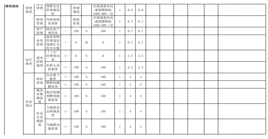 辽宁省鞍山市海城市自然资源局 2024年度部门决算