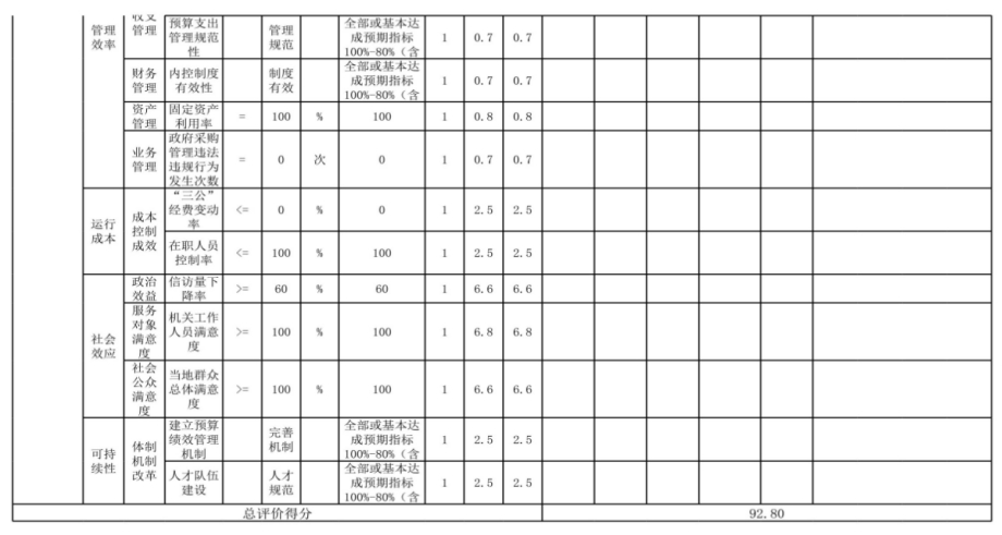  辽宁省鞍山市海城市自然资源事务中心 2024年度部门决算