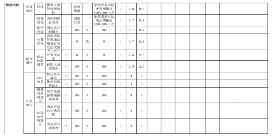 辽宁省鞍山市海城市自然资源综合行政执法队2024年度部门决算