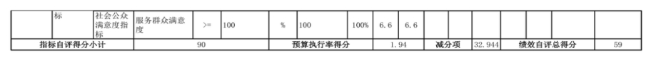 中国共产党辽宁省鞍山市海城市委社会工作部 2024年度部门决算