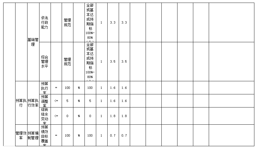 辽宁省鞍山市海城市应急管理局 2024年度部门决算