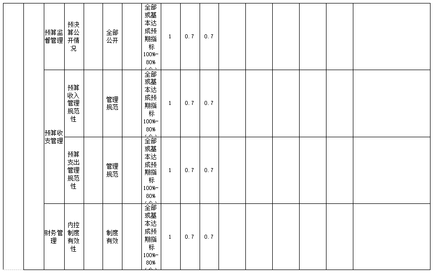 辽宁省鞍山市海城市应急管理局 2024年度部门决算