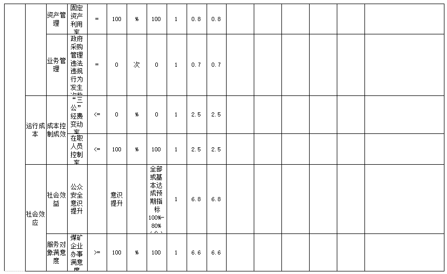 辽宁省鞍山市海城市应急管理局 2024年度部门决算
