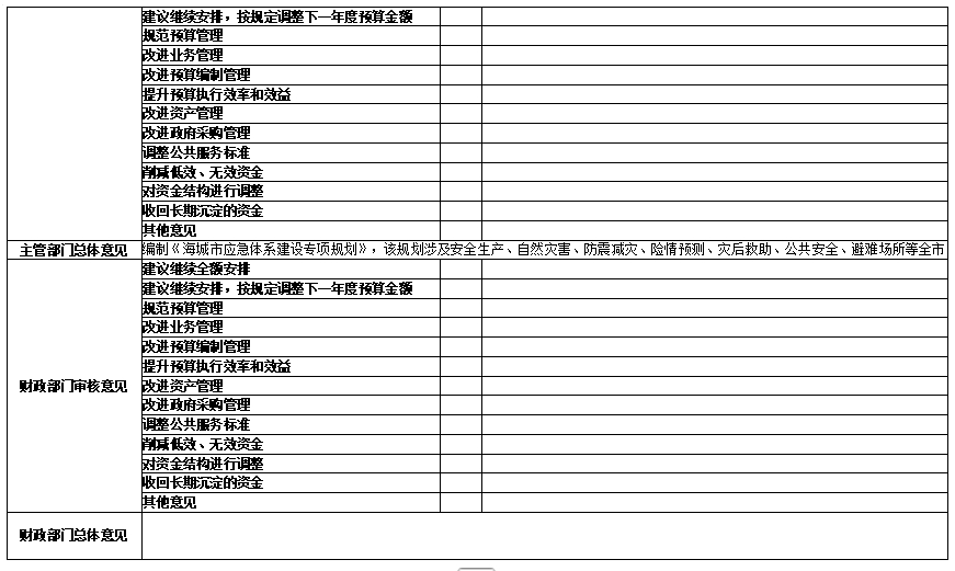辽宁省鞍山市海城市应急管理局 2024年度部门决算