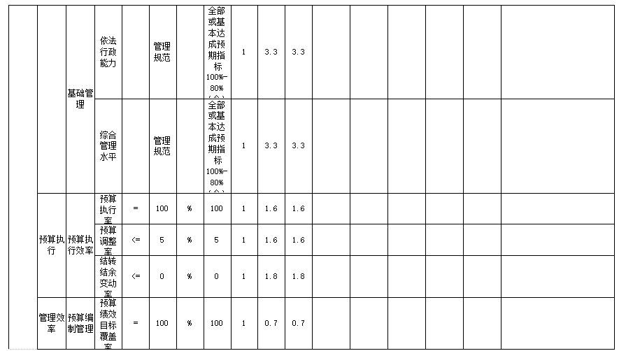 辽宁省鞍山市海城市应急管理局 2024年度部门决算