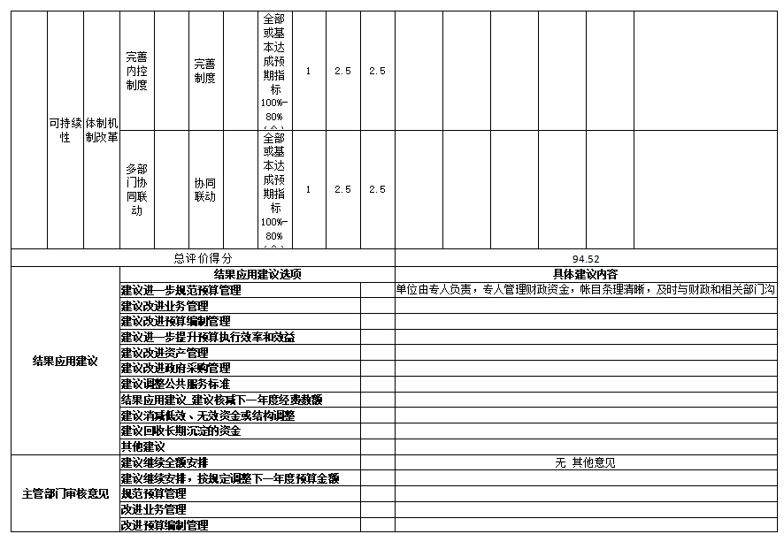 辽宁省鞍山市海城市应急管理局 2024年度部门决算