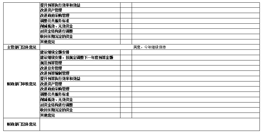 辽宁省鞍山市海城市应急管理局 2024年度部门决算