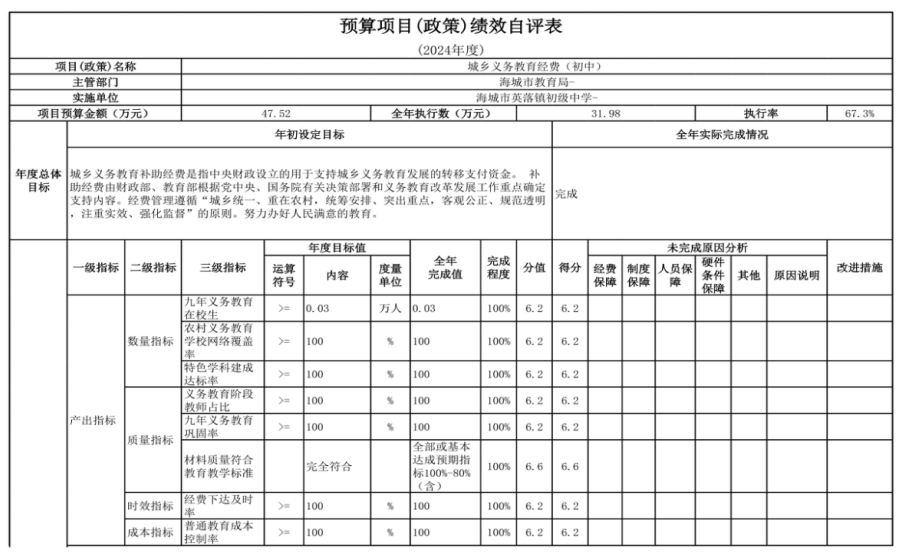辽宁省鞍山市海城市英落镇初级中学 2024年度部门决算