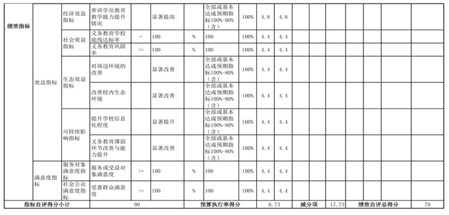 辽宁省鞍山市海城市英落镇初级中学 2024年度部门决算