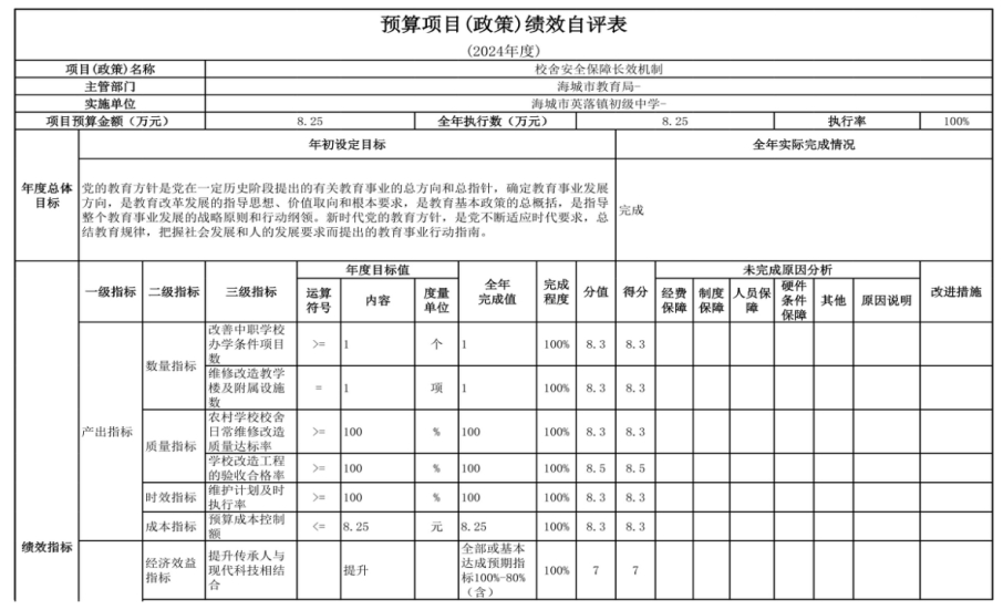 辽宁省鞍山市海城市英落镇初级中学 2024年度部门决算