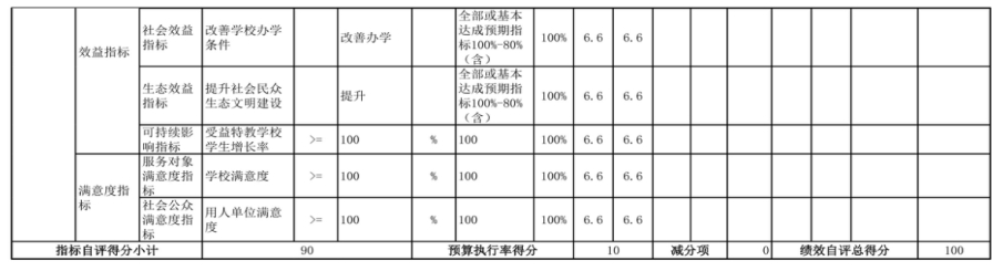 辽宁省鞍山市海城市英落镇初级中学 2024年度部门决算