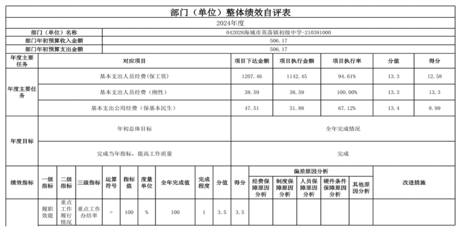 辽宁省鞍山市海城市英落镇初级中学 2024年度部门决算