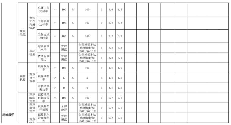 辽宁省鞍山市海城市英落镇初级中学 2024年度部门决算