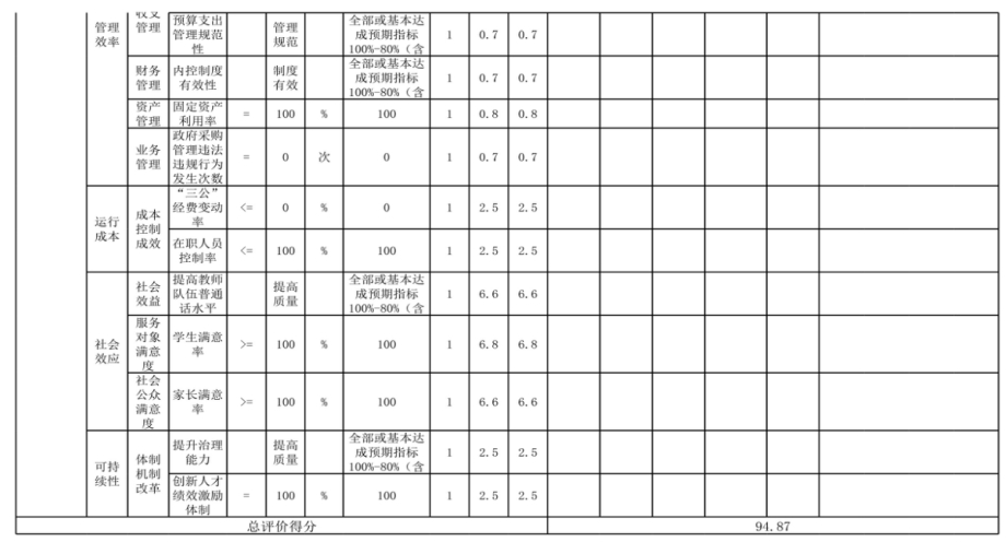 辽宁省鞍山市海城市英落镇初级中学 2024年度部门决算