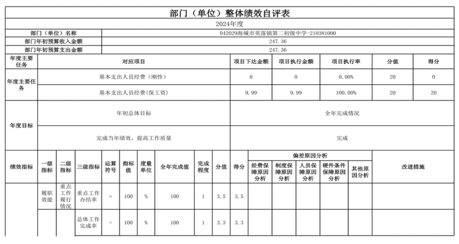 辽宁省鞍山市海城市英落镇第二初级中学 2024年度部门决算