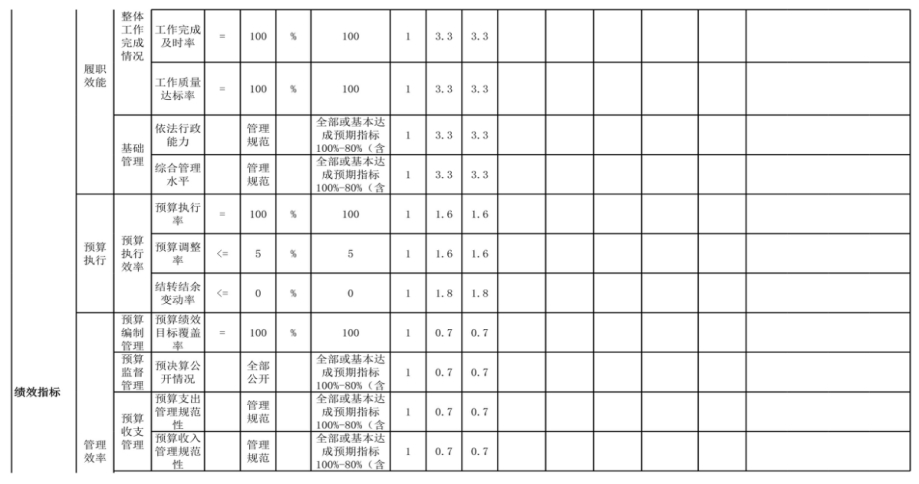 辽宁省鞍山市海城市英落镇第二初级中学 2024年度部门决算