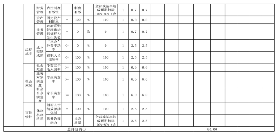 辽宁省鞍山市海城市英落镇第二初级中学 2024年度部门决算