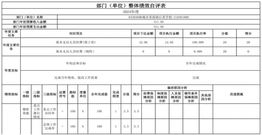 辽宁省鞍山市海城市英落镇后英学校 2024年度部门决算