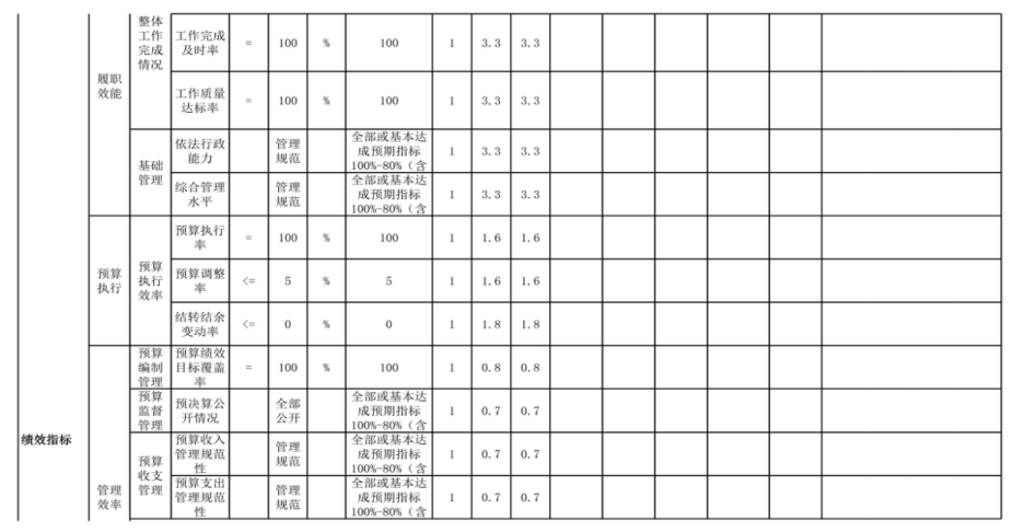 辽宁省鞍山市海城市英落镇后英学校 2024年度部门决算