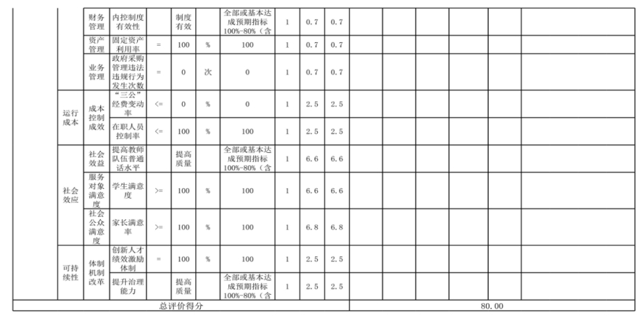 辽宁省鞍山市海城市英落镇后英学校 2024年度部门决算