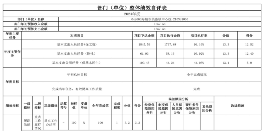 辽宁省鞍山市海城市英落镇中心校 2024年度部门决算