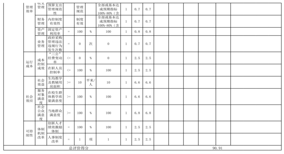 辽宁省鞍山市海城市英落镇中心校 2024年度部门决算