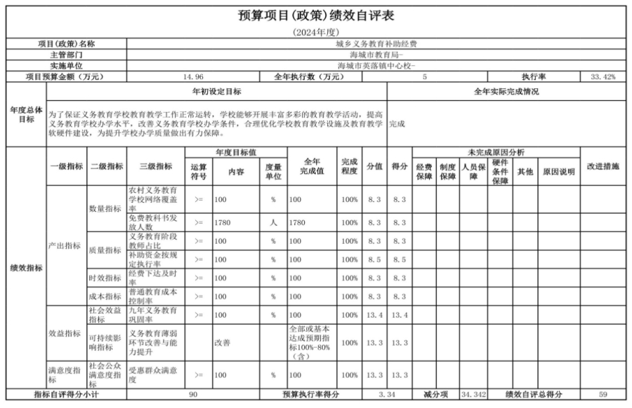 辽宁省鞍山市海城市英落镇中心校 2024年度部门决算