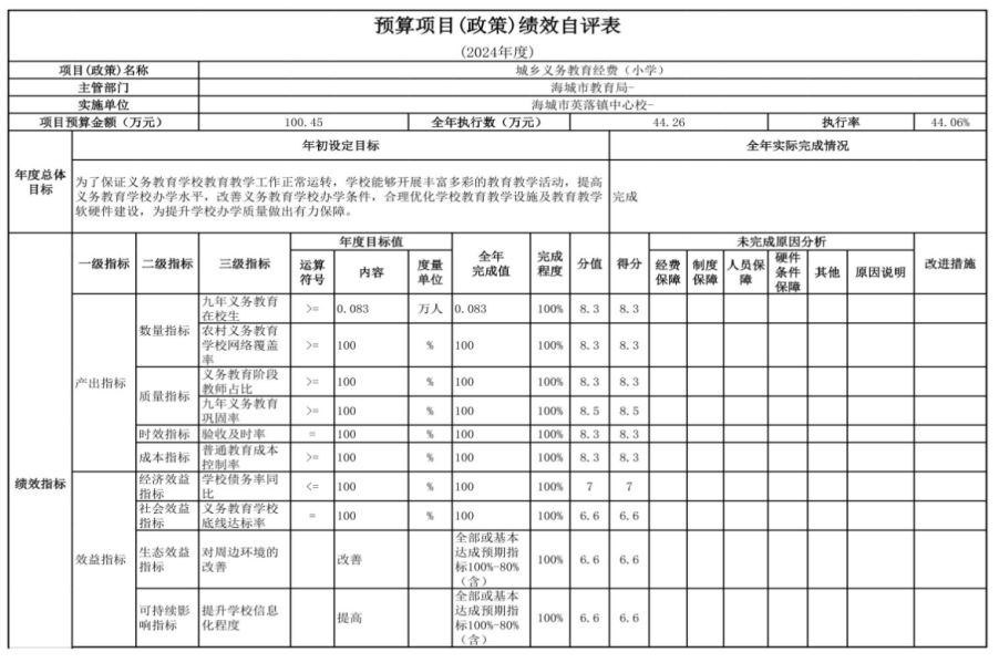 辽宁省鞍山市海城市英落镇中心校 2024年度部门决算