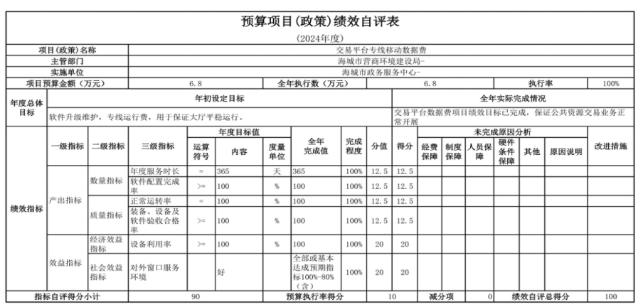  辽宁省鞍山市海城市政务服务中心 2024年度部门决算