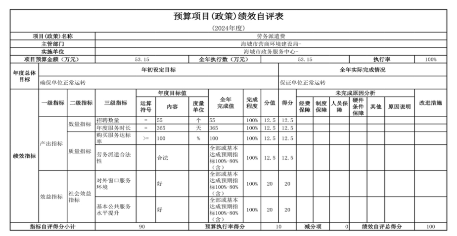 辽宁省鞍山市海城市政务服务中心 2024年度部门决算