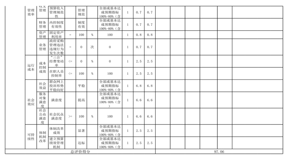  辽宁省鞍山市海城市政务服务中心 2024年度部门决算