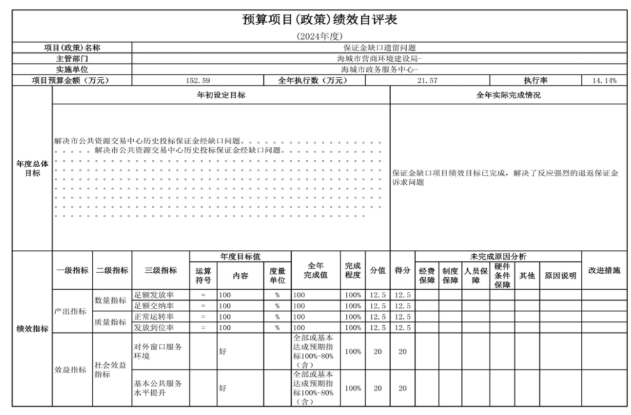  辽宁省鞍山市海城市政务服务中心 2024年度部门决算