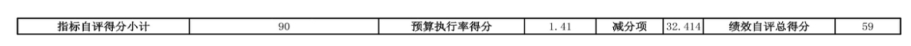  辽宁省鞍山市海城市政务服务中心 2024年度部门决算
