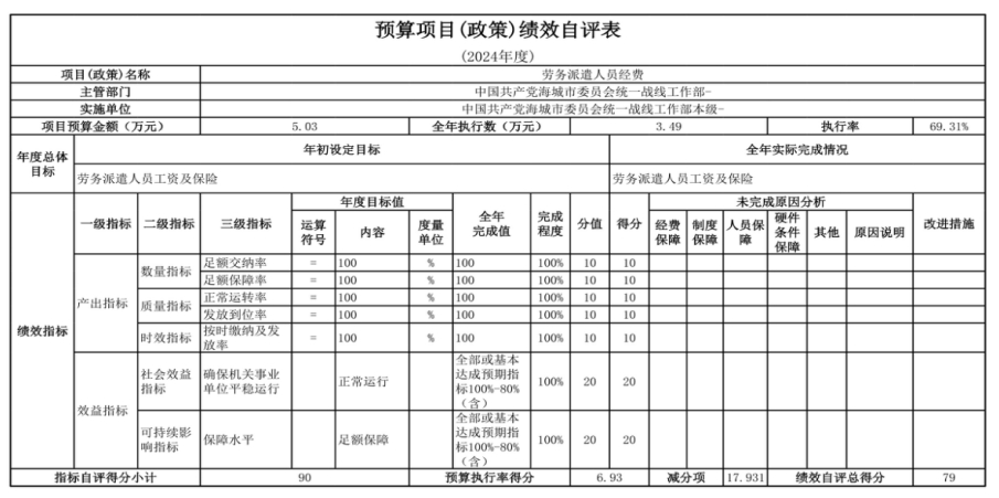 中国共产党辽宁省鞍山市海城市委员会统一战线工作部（本级） 2024年度部门决算