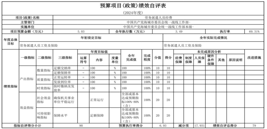 中国共产党辽宁省鞍山市海城市委员会统一战线工作部2024年度部门决算