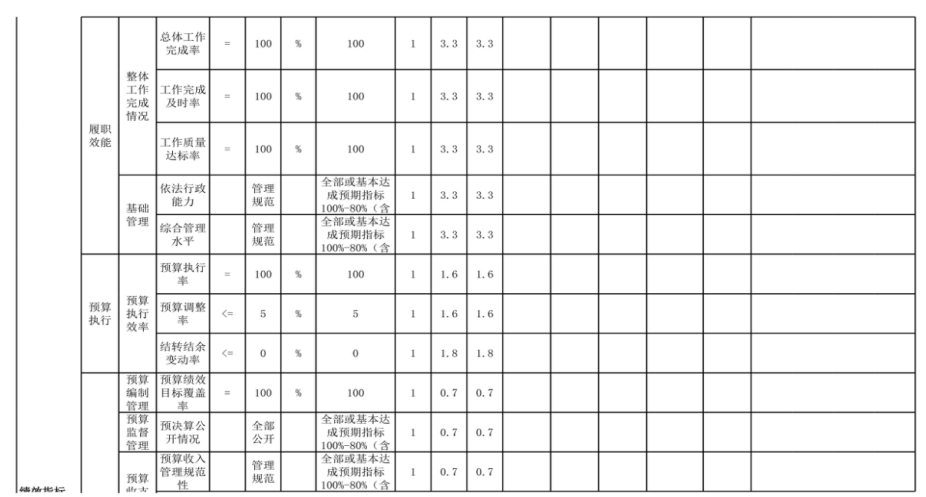 中国共产党辽宁省鞍山市海城市委员会组织部(本级) 2024年度部门决算