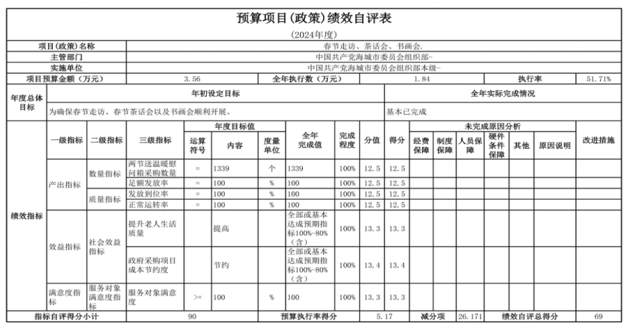 中国共产党辽宁省鞍山市海城市委员会组织部(本级) 2024年度部门决算