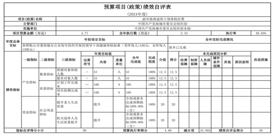 中国共产党辽宁省鞍山市海城市委员会组织部(本级) 2024年度部门决算