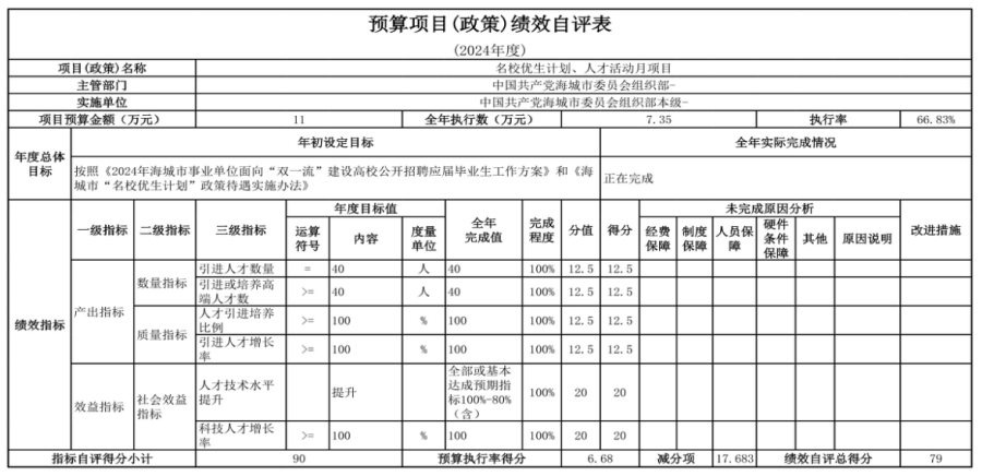 中国共产党辽宁省鞍山市海城市委员会组织部(本级) 2024年度部门决算