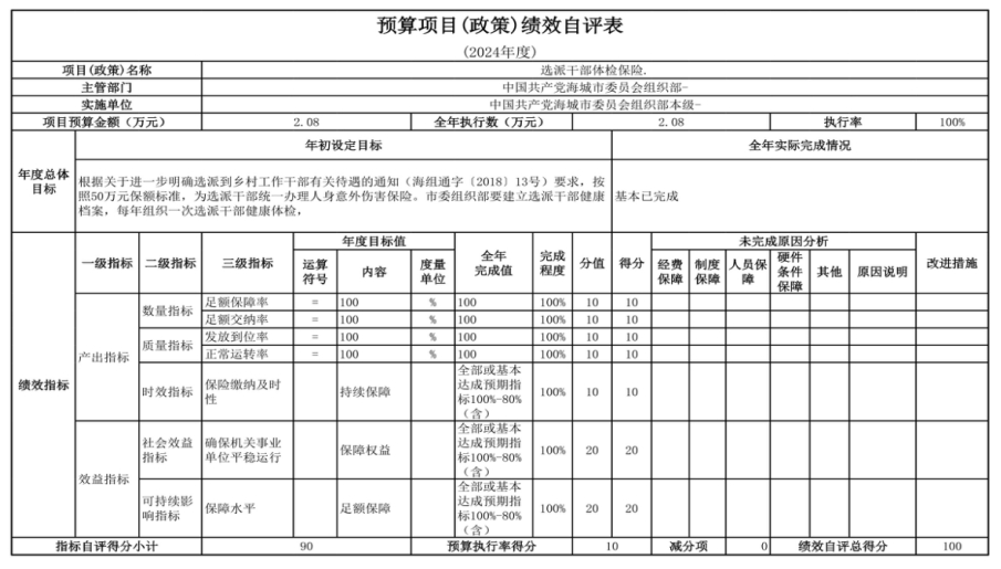 中国共产党辽宁省鞍山市海城市委员会组织部(本级) 2024年度部门决算
