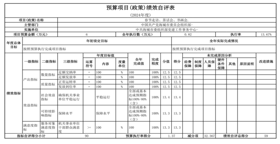 中国共产党辽宁省鞍山市海城市委组织部党建工作事务中心 2024年度部门决算