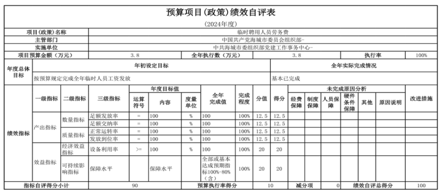 中国共产党辽宁省鞍山市海城市委组织部党建工作事务中心 2024年度部门决算