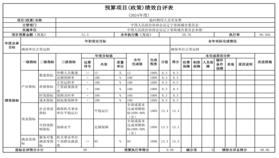 中国人民政治协商会议辽宁省鞍山市海城市委员会2024年度部门决算